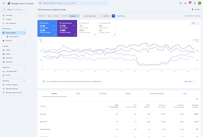 do b2b aio, GEO, local and complete monthly SEO services